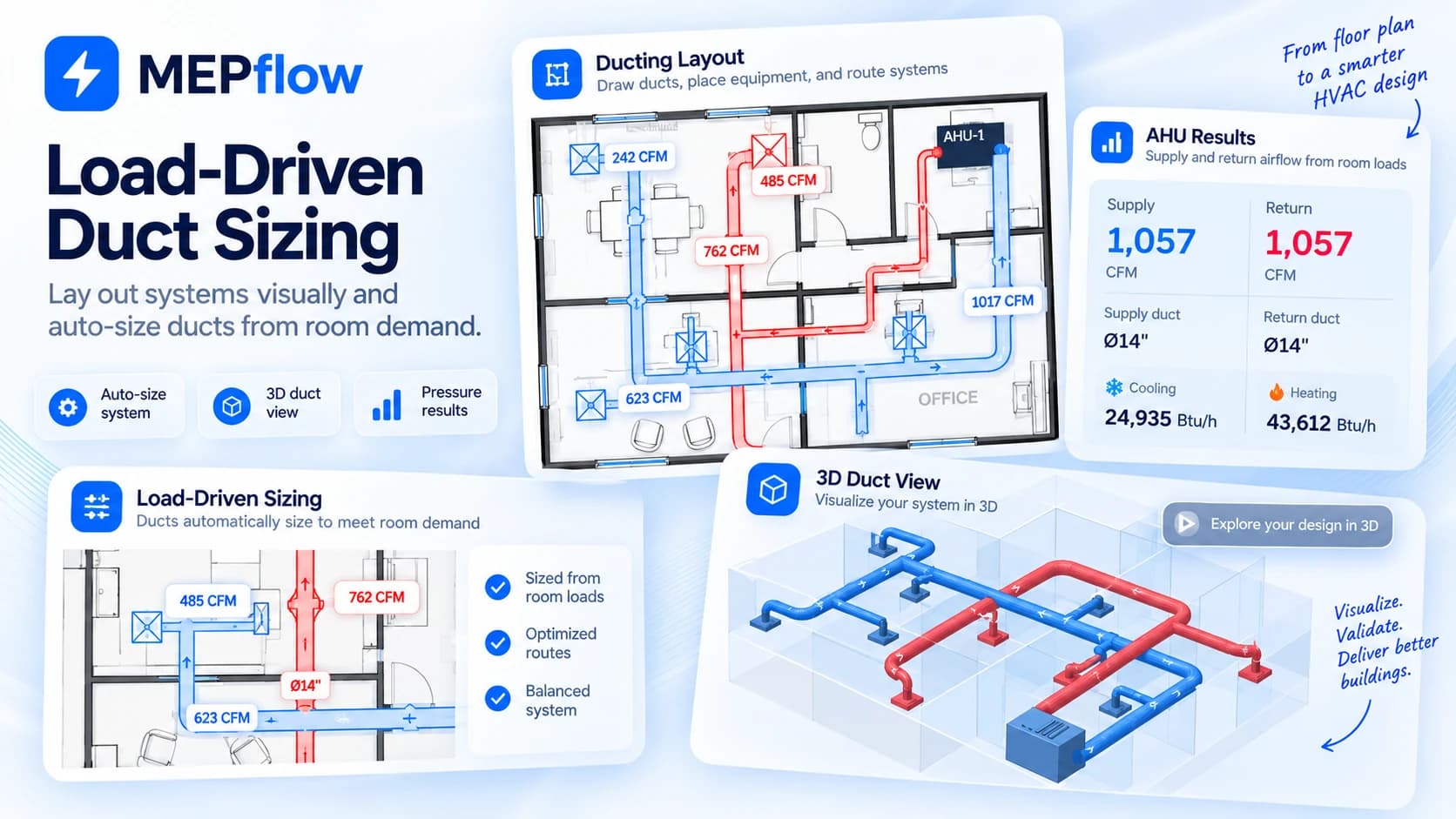 MEPFlow load-driven duct sizing view with supply and return airflow, duct sizes, AHU results and a 3D duct view