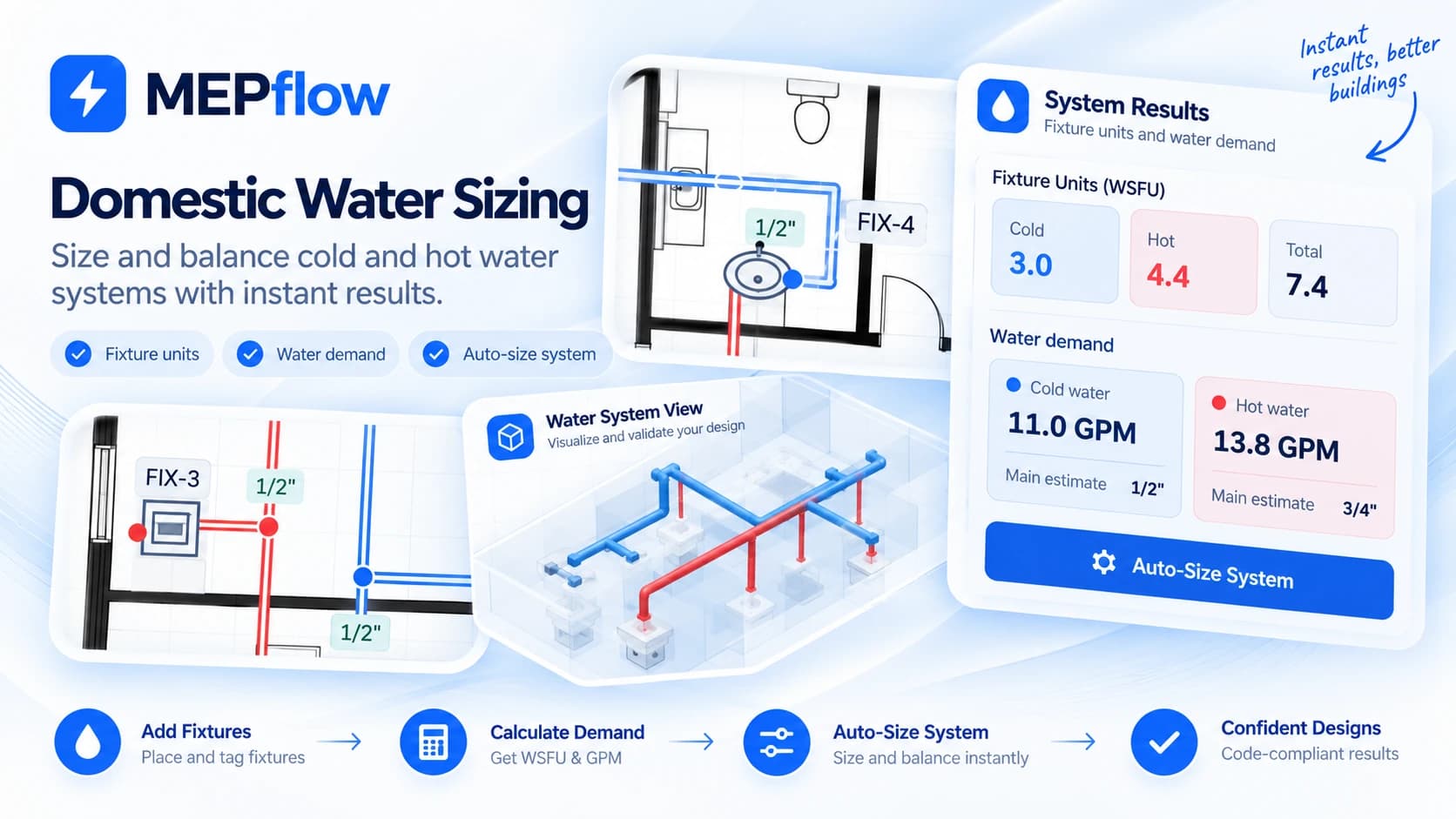 MEPFlow domestic water sizing view with fixture-unit results, water demand, automatic pipe sizing and a 3D water-system view